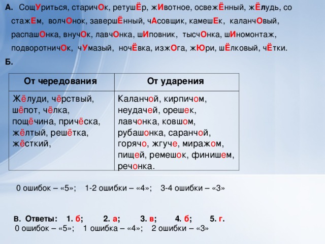 Шерстка челка чертежом