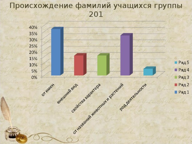 Метод фамилия. Способы образования фамилий. Образование фамилий. Происхождение фамилии. Способы образования русских фамилий.