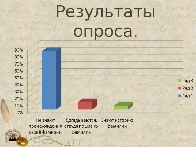 Результаты опроса.