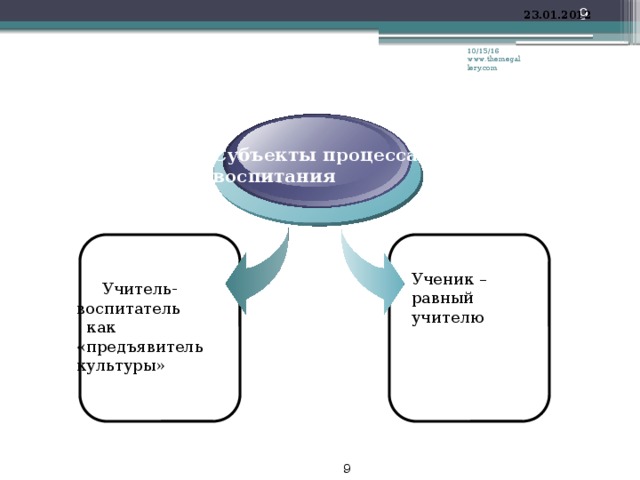 7 23.01.2012 10/15/16 www.themegallery.com Субъекты процесса воспитания Ученик – равный учителю  Учитель- воспитатель  как «предъявитель культуры»