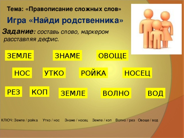 Тема: «Правописание сложных слов»  Игра «Найди родственника» Задание : составь слово, маркером  расставляя дефис. ОВОЩЕ ЗЕМЛЕ ЗНАМЕ РОЙКА УТКО НОС НОСЕЦ КОП РЕЗ ЗЕМЛЕ ВОЛНО ВОД КЛЮЧ: Земле / ройка Утко / нос Знаме / носец Земле / коп Волно / рез Овоще / вод