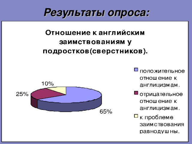 Результаты опроса: 11