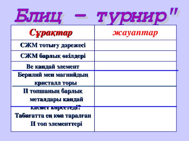 Сұрақтар  жауаптар СЖМ тотығу дәрежесі СЖМ барлық өкілдері Ве қандай элемент Берилий мен магнийдың кристалл торы ІІ топшаның барлық металдары қандай қасиет көрсетеді? Табиғатта ең көп таралған ІІ топ элементтері