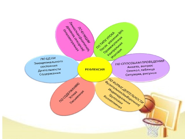 Рефлексия на уроке физической культуры