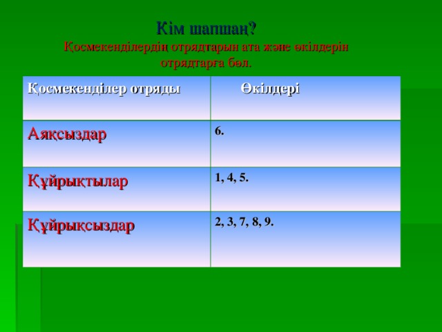 Кім шапшаң?  Қосмекенділердің отрядтарын ата және өкілдерін отрядтарға бөл. Қосмекенділер отряды  Өкілдері Аяқсыздар 6. Құйрықтылар 1, 4, 5. Құйрықсыздар 2, 3, 7, 8, 9.