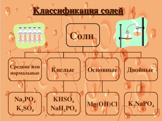 Классификация солей Соли  Кислые  Основные  Двойные  Средние или нормальные Na 3 PO 4 K 2 SO 4 KHSO 4 NaH 2 PO 4 Mg(OH)Cl K 2 NaPO 4