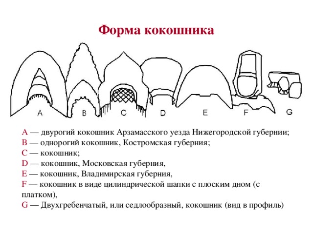 Форма кокошника A  — двурогий кокошник Арзамасского уезда Нижегородской губернии; B  — однорогий кокошник, Костромская губерния; C  — кокошник; D  — кокошник, Московская губерния, Е  — кокошник, Владимирская губерния, F  — кокошник в виде цилиндрической шапки с плоским дном (с платком), G  — Двухгребенчатый, или седлообразный, кокошник (вид в профиль)