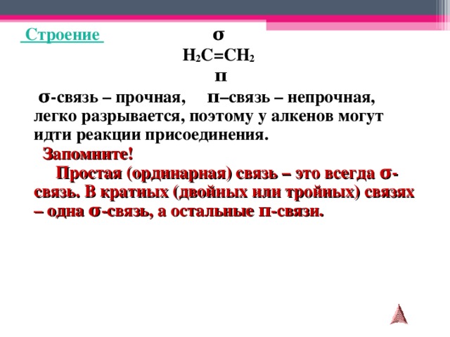 Строение  σ H 2 C = CH 2  π  σ -связь – прочная,  π –связь – непрочная, легко разрывается, поэтому у алкенов могут идти реакции присоединения. Запомните!  Простая (ординарная) связь – это всегда σ -связь. В кратных (двойных или тройных) связях – одна σ -связь, а остальные π -связи.