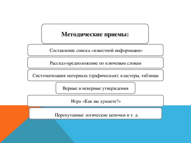 Методические приемы:  Составление списка «известной информации» Рассказ-предположение по ключевым словам Систематизация материала (графическая): кластеры, таблицы Верные и неверные утверждения  Игра «Как вы думаете?»  Перепутанные логические цепочки и т. д.