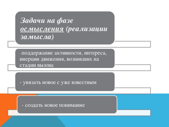 Задачи на фазе осмысления (реализации замысла) - поддержание активности, интереса, инерции движения, возникших на стадии вызова - увязать новое с уже известным - создать новое понимание