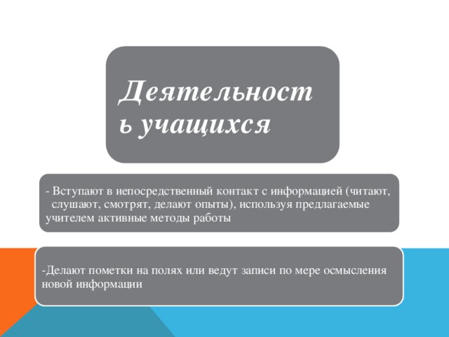 Деятельность учащихся - Вступают в непосредственный контакт с информацией (читают, слушают, смотрят, делают опыты), используя предлагаемые учителем активные методы работы -Делают пометки на полях или ведут записи по мере осмысления  новой информации