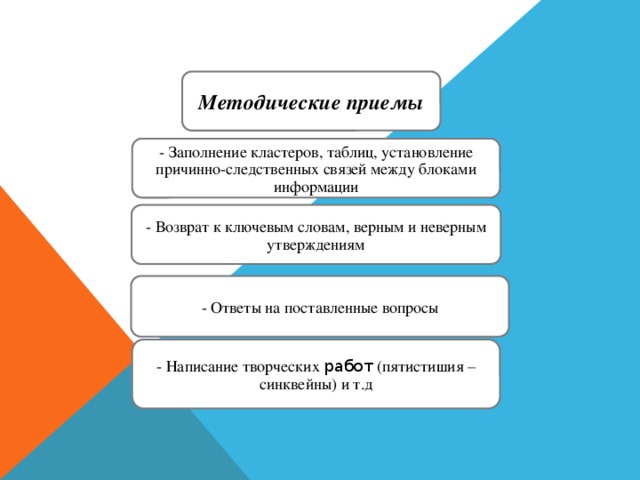 Методические приемы - Заполнение кластеров, таблиц, установление причинно-следственных связей между блоками информации - Возврат к ключевым словам, верным и неверным утверждениям - Ответы на поставленные вопросы - Написание творческих работ (пятистишия – синквейны) и т.д