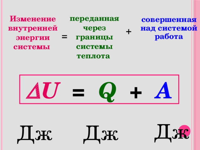переданная через границы системы теплота Изменение внутренней энергии системы  совершенная над системой работа + =  U  = Q + А Дж Дж Дж