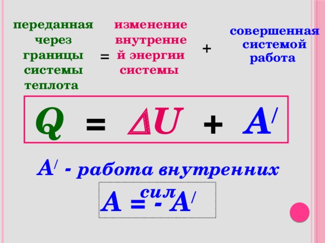 изменение внутренней энергии системы переданная через границы системы теплота  совершенная системой работа  + = Q  =  U  + А / А / - работа внутренних сил А = - А /