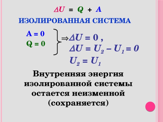  U  = Q + А Изолированная система  А = 0  Q = 0   U = 0 ,   U = U 2 – U 1 = 0   U 2 = U 1 Внутренняя энергия изолированной системы остается неизменной (сохраняется)