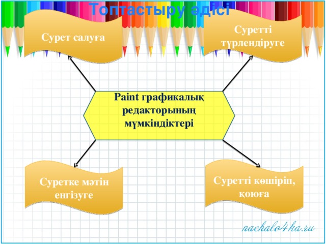 Топтастыру әдісі Суретті түрлендіруге Сурет салуға Paint графикалық редакторының мүмкіндіктері Суретті көшіріп, қоюға Суретке мәтін енгізуге