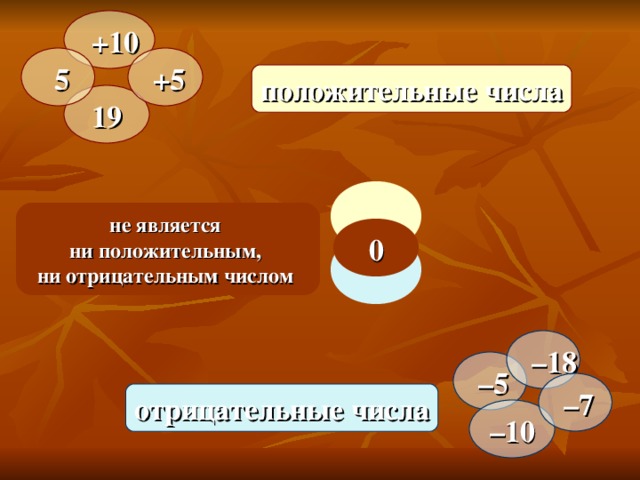 +10  5  +5 положительные числа 19 не является ни положительным, ни отрицательным числом 0 – 18 – 5 – 7 отрицательные числа – 10