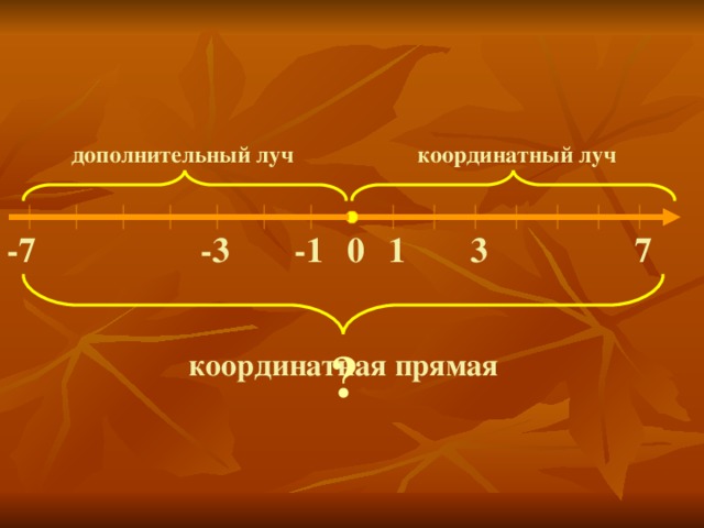 дополнительный луч координатный луч -7 -1 -3 7 3 1 0 ? координатная прямая