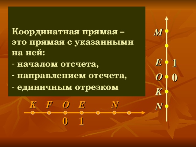 F С Координатная прямая – это прямая с указанными на ней:  M  началом отсчета,  направлением отсчета,  единичным отрезком D В E 1 А O 0 K F N E O K N 0 1