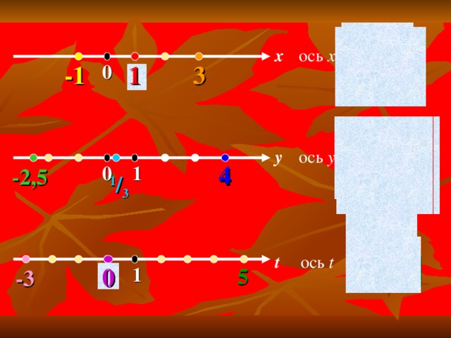 x = 1 x = -1 ось x x x = 3 0 -1 1 1 3 y = -2,5 y = 4 ось y y y = 1 / 3 4 1 0 -2,5 1 / 3 t = 0 t ось t t = -3 t = 5 0 5 1 -3 0
