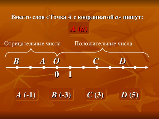 Вместо слов «Точка А с координатой а» пишут: А ( а ) Положительные числа Отрицательные числа B O D C A 1 0 A (-1) B (-3) C (3) D (5)