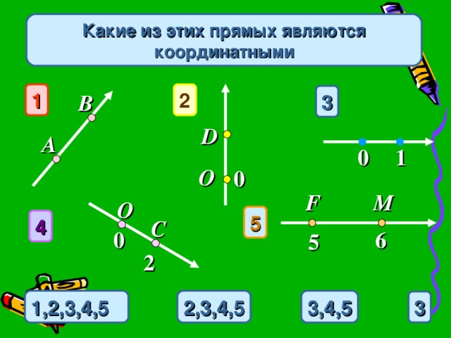 Какие из этих прямых являются координатными 2 1 3 В D А 0 1 O 0 F M O 5 4 C 6 0 5 2 3,4,5 2,3,4,5 1,2,3,4,5 3