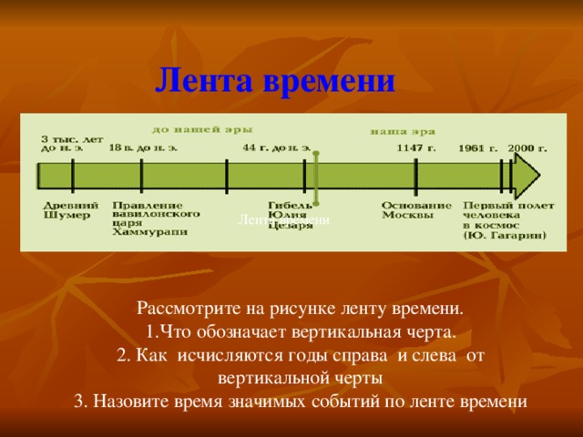 Как рисовать ленту времени