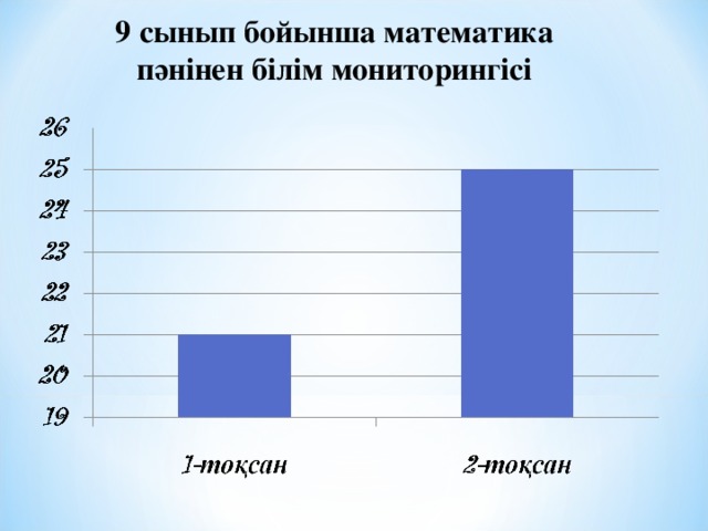 9 сынып бойынша математика пәнінен білім мониторингісі