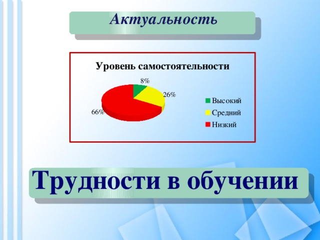 Актуальность  Трудности в обучении