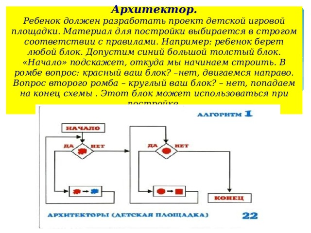 Архитектор.  Ребенок должен разработать проект детской игровой площадки. Материал для постройки выбирается в строгом соответствии с правилами. Например: ре6енок берет любой блок. Допустим синий большой толстый блок. «Начало» подскажет, откуда мы начинаем строить. В ромбе вопрос: красный ваш блок? –нет, двигаемся направо. Вопрос второго ромба – круглый ваш блок? – нет, попадаем на конец схемы . Этот блок может использоваться при постройке.