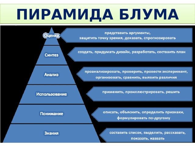 ПИРАМИДА БЛУМА