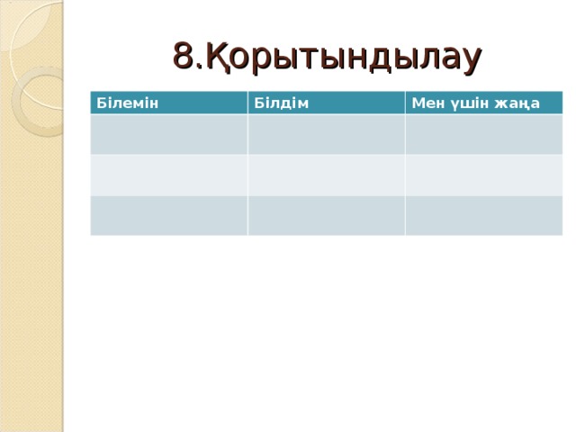 8.Қорытындылау Білемін Білдім Мен үшін жаңа