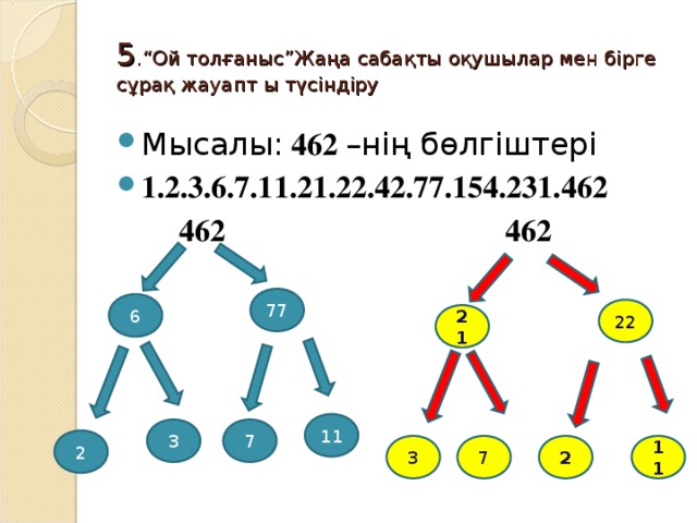 5 .“Ой толғаныс”Жаңа сабақты оқушылар мен бірге сұрақ жауапт ы түсіндіру Мысалы: 462 –нің бөлгіштері 1.2.3.6.7.11.21.22.42.77.154.231.462  462 462 77 6 22 21 11 7 3 2 11 7 2 3