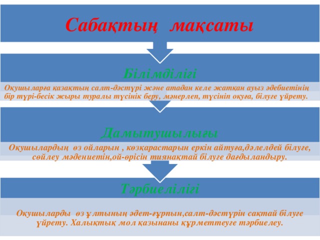 Дамытушылығы Білімділігі Сабақтың мақсаты Оқушыларға қазақтың салт-дәстүрі және атадан келе жатқан ауыз әдебиетінің бір түрі-бесік жыры туралы түсінік беру, мәнерлеп, түсініп оқуға, білуге үйрету. Оқушылардың өз ойларын , көзқарастарын еркін айтуға,дәлелдей білуге, сөйлеу мәдениетін,ой-өрісін тиянақтай білуге дағдыландыру. Тәрбиелілігі Оқушыларды өз ұлтының әдет-ғұрпын,салт-дәстүрін сақтай білуге үйрету. Халықтық мол қазынаны құрметтеуге тәрбиелеу.