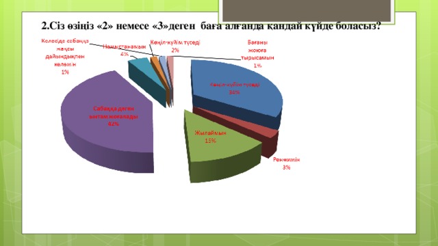 2.Сіз өзіңіз «2» немесе «3»деген баға алғанда қандай күйде боласыз?