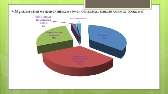 4.Мұғалім сізді өз деңгейіңізден төмен бағаласа , қандай сезімде боласыз?