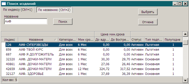 Окпд 2 подписка на периодические печатные издания