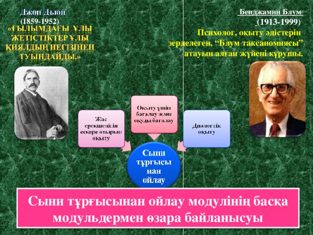 Бенджамин Блум  (1913-1999) Психолог, оқыту әдістерін зерделеген, “Блум таксаномиясы” атауын алған жүйені құрушы. (1859-1952) С ыни тұрғысынан ойлау модулінің басқа модульдермен өзара байланысуы