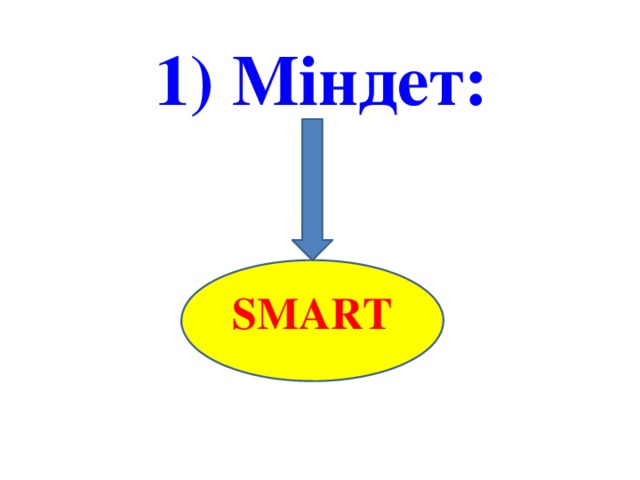 1) Міндет: SMART