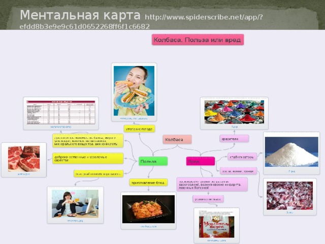 Ментальная карта http://www.spiderscribe.net/app/?efdd8b3e9e9c61d0652268ff6f1c6682