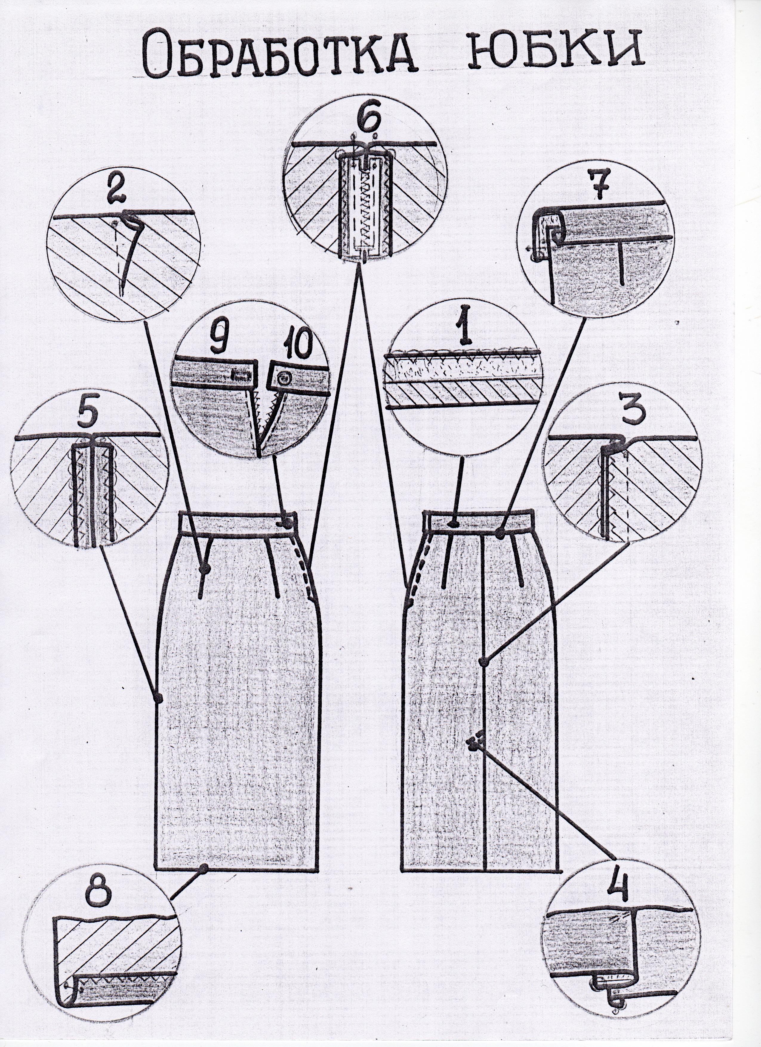 Схема технологической последовательности пошива юбки