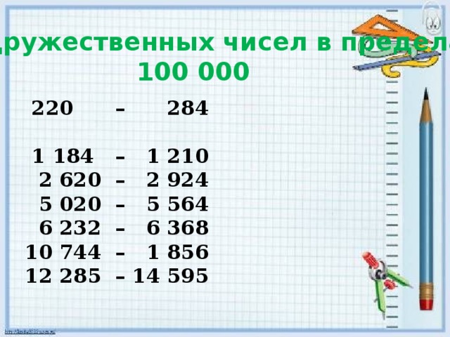 Пары дружественных чисел в пределах 100 000      220 – 284  1 184 – 1 210  2 620 – 2 924  5 020 – 5 564  6 232 – 6 368 10 744 – 1 856 12 285 – 14 595       17 296 – 18 416 63 020 – 76 084 66 928 – 66 992 67 095 – 71 145 69 615 – 87 633 79 750 – 88 730  