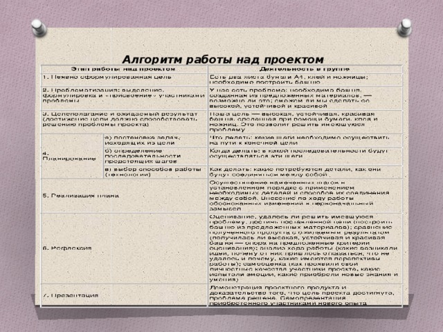 Что такое объект работы над итоговым проектом