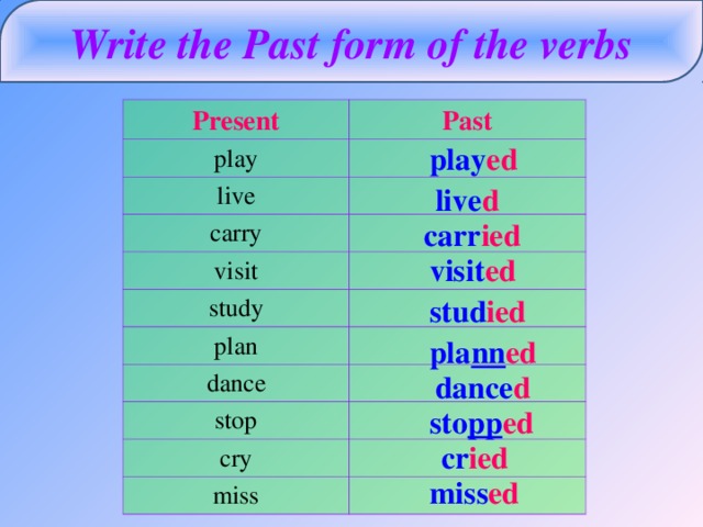 Write the Past form of the verbs Present Past play live carry visit study plan dance stop cry miss play ed live d carr ied visit ed stud ied pla nn ed dance d sto pp ed cr ied miss ed