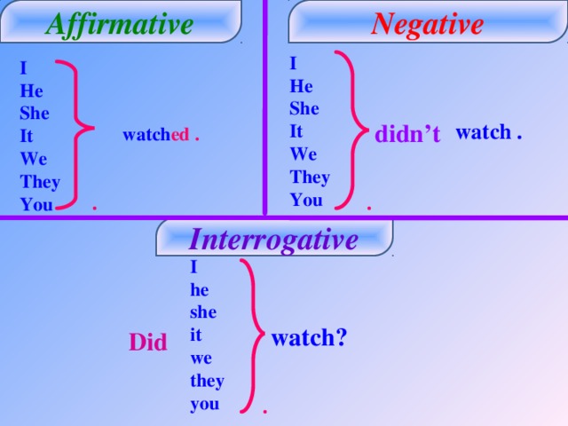 He she it watch. Affirmative and negative. Affirmative negative interrogative. Negative interrogative в английском языке. Interrogative and negative forms.