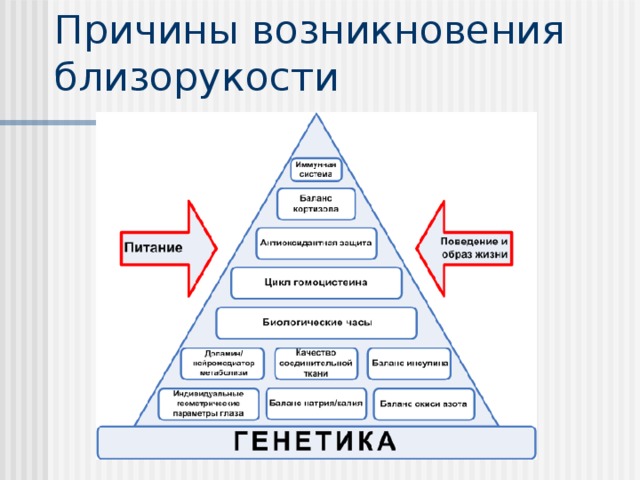 Причины возникновения близорукости