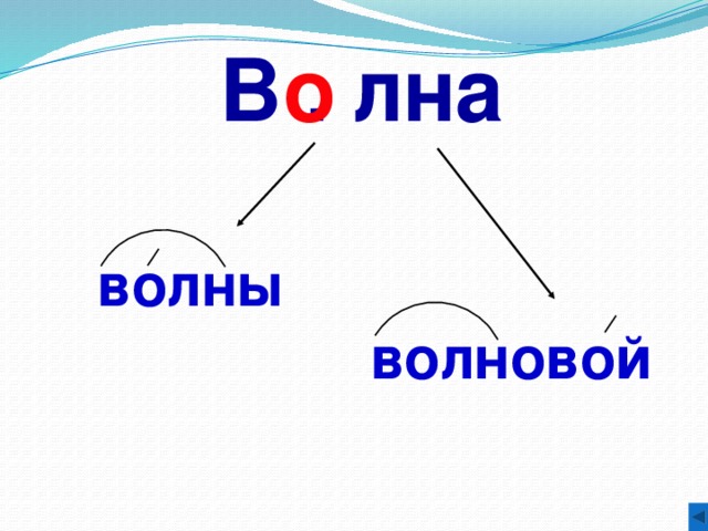 В . лна о волны волновой