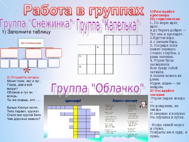 1)Разгадайте кроссворд  По горизонтали:  1. По морю идёт, идёт,  А до берега дойдёт —  Тут она и пропадёт.  2.Кругом вода,  А с питьём беда.  3. Посреди поля лежит зеркало:  Стекло голубое, а рама зелёная.  4. Утром бусы засверкали,  Всю траву собой заткали,  А пошли искать их днём,  Ищем, ищем — не найдём.  2) Отгадайте загадки  - Утром падаю всегда —   Не дождинка, не звезда  И сверкаю в лопухах   На опушках и лугах.     - Когда зимой мороз и стужа,  Покрыты им и пруд, и лужа.  1) Заполните таблицу 3. 1 . 4 . 2 .       2) Отгадайте загадку Мочит поле, лес и луг,  Город, дом и всё вокруг!  Облаков и туч он вождь,  Ты же знаешь, это - ... Белые Хлопья летят,  Тихо падают, кружат.  Стало все кругом бело.  Чем дорожки замело?