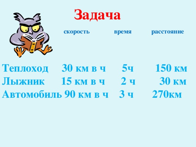 Задача    скорость время расстояние  Теплоход 30 км в ч 5ч 150 км Лыжник 15 км в ч 2 ч 30 км Автомобиль 90 км в ч 3 ч 270км