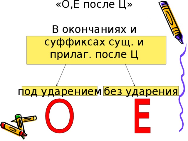 Задания о е после ц